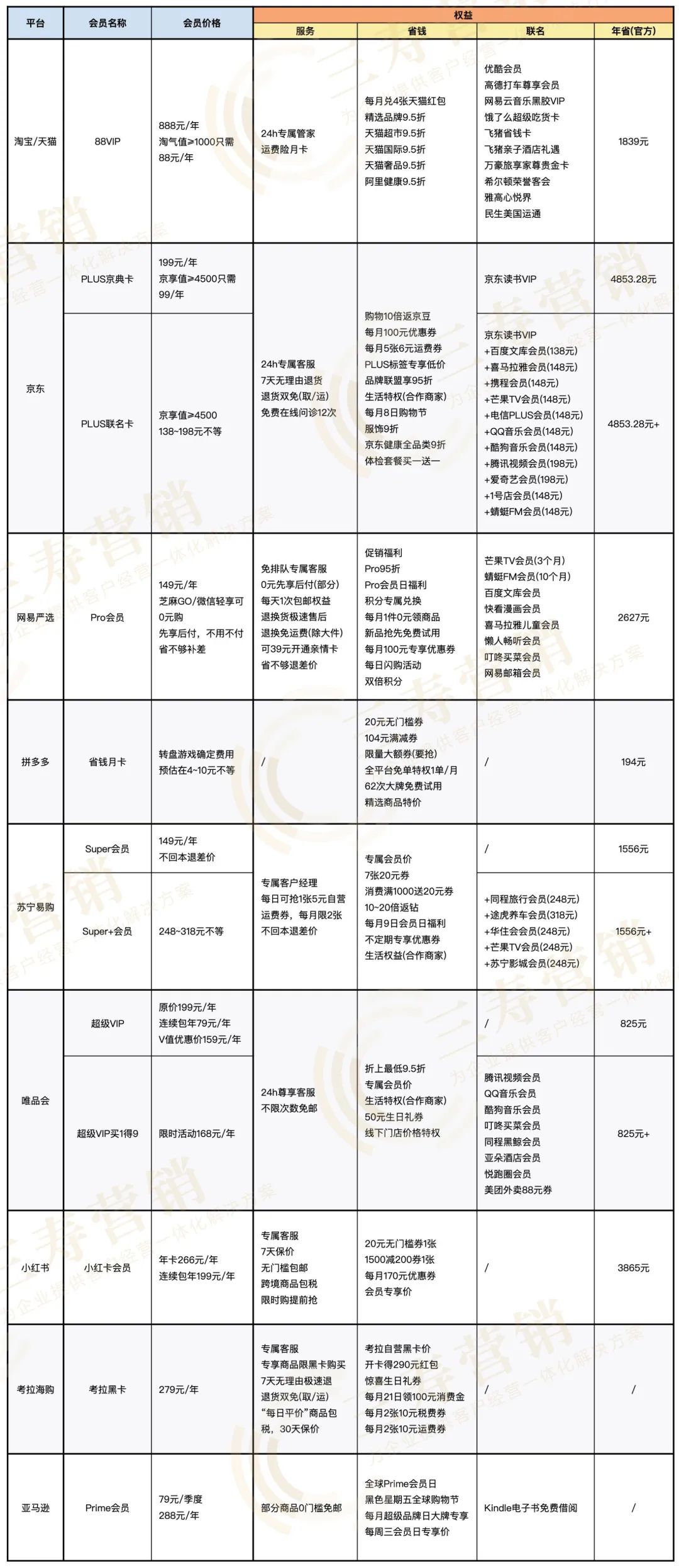 产品经理，产品经理网站